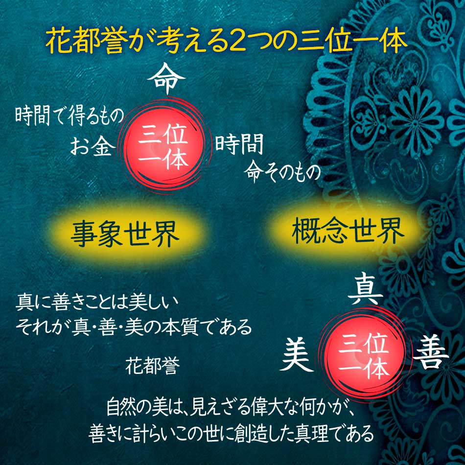 三位一体について｜命と時間とお金｜真善美