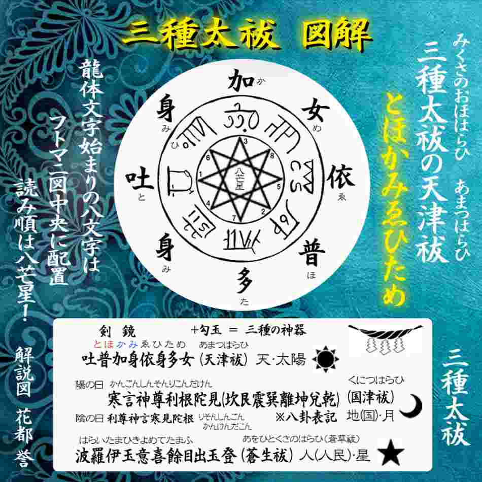 龍体文字の中央に「とほかみゑみため」